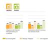 Preview von Aktueller Stand (2013) von Manahmen zur Verzahnung von E-Commerce- und stationren Vertriebswegen