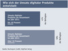 Preview von Wie sich der Umsatz digitaler Produkte  entwickelt