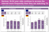 Preview von Online:Internet:Internetnutzer:Entwicklung der Zeitverteilung zwischen Internet und TV bei 16-24 Jhrigen (2004-2007)