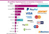 Preview von Die grten Paymentsysteme im deutschen E-Commerce