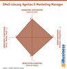 Preview von EMail-Lsung Agnitas E-Marketing Manager (EMM)