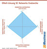 Preview von EMail-Lsung SC Networks Evalanche