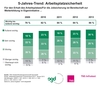 Preview von Wie wichtig die Bereitschaft zur Weiterbildung für den Erhalt des Arbeitsplatzes ist
