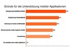 Preview von Grnde fr die Untersttzung mobiler Applikationen