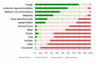 Preview von Online:Internet:Publishing:Welche Online-Medien deutsche Journalisten nutzen