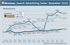 Preview von Search Advertising Index SAX Dezember 2010 Werbemotive