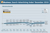 Preview von Search Advertising Index SAX Dezember 2010 Werbetreibende