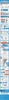 Preview von Verbreitung, Strategien, Budgets und Beispiele zu Content Marketing