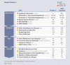 Preview von Analysetool OMEX enthllt Schwachpunkte der Online-Marketing-Performance deutscher Einzelhndler im Vergleich zum Wettbewerb