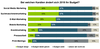 Preview von Budgetverteilung im Marketing 2018