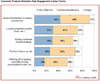 Preview von Online:Internet:Electronic Commerce:Effizienz von Sales-Strategien im E-Commerce