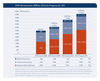 Preview von OVK Werbestatistik 2008 bis 2010 mit Prognose fr 2011