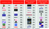 Preview von Die Top-10-Marken deutscher jugendlicher Nutzer der VZ-Netzwerke