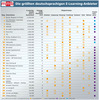 Preview von Tabelle - Die grten deutschsprachigen E-Learning-Anbieter 2011