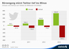 Preview von Twitters Bilanz und der Brsengang