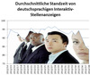 Preview von Durchschnittliche Standzeit deutschsprachiger Interaktiv-Stellenanzeigen Juli-September 2012