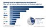 Preview von Online:Dienste:Verteilung der deutschen Internetnutzer auf soziale Netzwerke