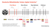 Preview von Omnichannel-Excellence-Index der grten Mbelhndler Deutschlands