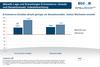 Preview von B2B E-Commerce Konjunkturindex September/Oktober 2013