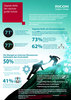 Preview von Infografik zur Umfrage ber digitale Reife