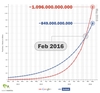 Preview von Wachstum der Aktivitt der Nutzer bei Google Plus und Facebook, gemessen an Shares (geteilten Inhalten)