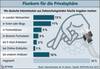 Preview von Falsche Angaben aus Datenschutzgrnden