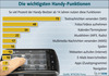 Preview von Business:Telekommunikation:Markt:Deutschland:Die wichtigsten Handy-Funktionen