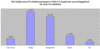 Preview von Online:Internet:Web 2.0:Wie stark positive Bewertungen den Produktkauf beeinflussen