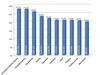 Preview von Die Lnder mit dem hchsten Anteil an Linkedin-Nutzern 2013