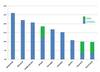 Preview von Die Verbreitung von Busines Social Media in ausgewhlten Lndern 2013