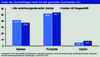Preview von Anteil der Suchanfragen zum Thema Versicherung in Deutschland nach Art der Suchwrter