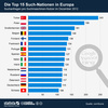 Preview von Die Menge der Suchanfragen pro Suchmaschinennutzer in Europa