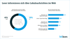 Preview von Wie sich Leser ber Lokalnachrichten im Web informieren