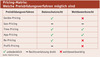 Preview von Pricing Matrix - Welche Preisbildungsverfahren mglich sind