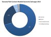 Preview von Genutzte Paid Content Modelle in Deutschland 2013