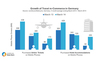 Preview von Wachstum beim M-Commerce im Tourismus in Deutschland März 2014/März 2013