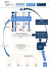 Preview von Marketing-Suites Funktionsdiagramm Intelli-Ad