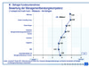 Preview von Business:Consulting:Bewertung der Managementberatungskompetenz