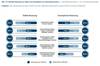 Preview von Zahlen zur Nutzung von Tablet und Smartphone zur Informationssuche 2012