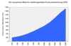 Preview von Online:Navigationssysteme:Der europische Markt fr satellitengesttzte Positionsbestimmung (GPS) 1994-2004