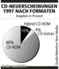 Preview von Software:CD-ROM:Formate:CD-Neuerscheinungen 1997 nach Formaten