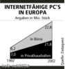 Preview von Business:Multimedia-Markt:Interaktives TV:Der Internetzugang via PC und via Settopbox in Deutschland, England und Frankreich im Jahr 2001
