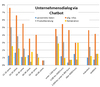 Preview von Welche Kundengruppen bevorzugt per Chatbot mit Unternehmen kommunizieren