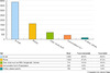 Preview von Beliebtheit von Telefon, Chat und E-Mail bei Projektarbeit in Europa 2010