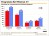 Preview von Software:Betriebssysteme:Die Programme fr Windows NT nach Kategorien