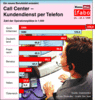 Preview von Business:Callcenter:Callcenter in Europa