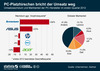 Preview von Umsatzwachstum der groen PC-Hersteller im ersten Quartal 2012