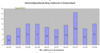 Preview von Online:Internet:Ecommerce:Statistik ber laufende Ebay-Aktionen von 2004-2008