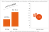 Preview von Umsatz und Marge von Colocation und Housing-Anbietern in Deutschland 2015 bis 2019