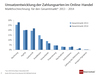 Preview von Payment: Anteil der Bezahlverfahren am deutschen E-Commerce